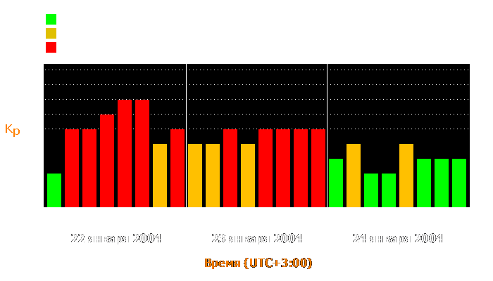 Состояние магнитосферы Земли с 22 по 24 января 2004 года