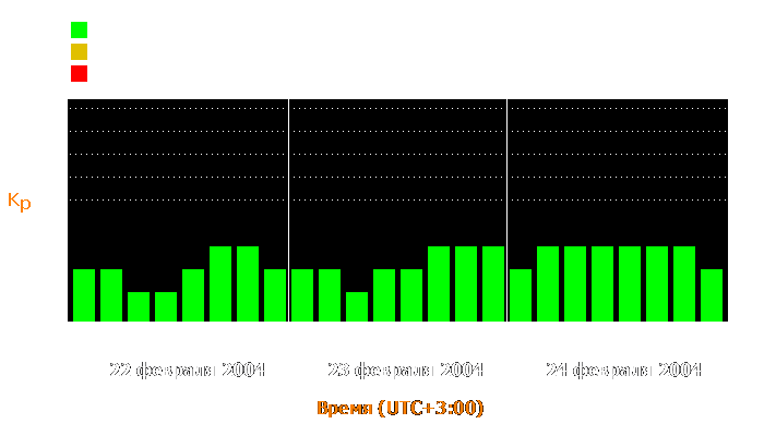 Состояние магнитосферы Земли с 22 по 24 февраля 2004 года