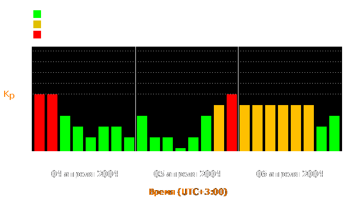 Состояние магнитосферы Земли с 4 по 6 апреля 2004 года