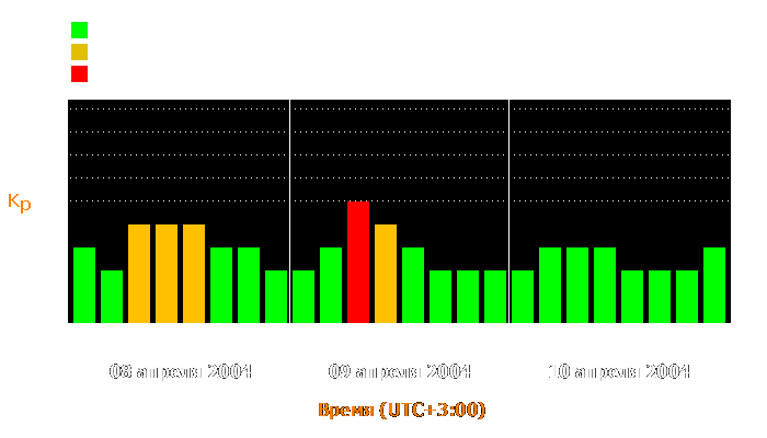 Состояние магнитосферы Земли с 8 по 10 апреля 2004 года