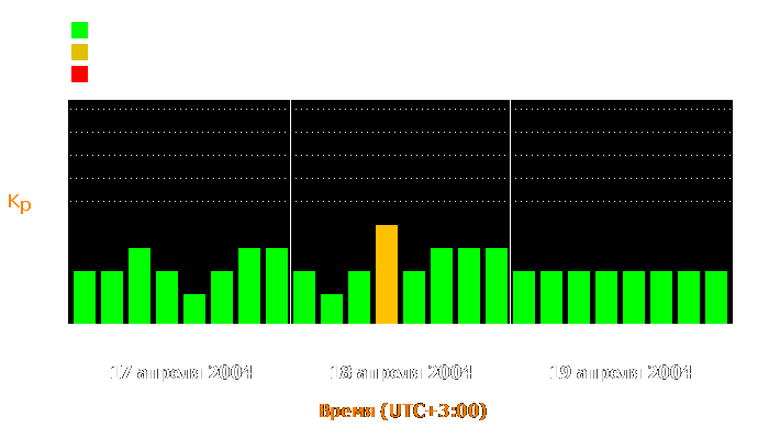 Состояние магнитосферы Земли с 17 по 19 апреля 2004 года