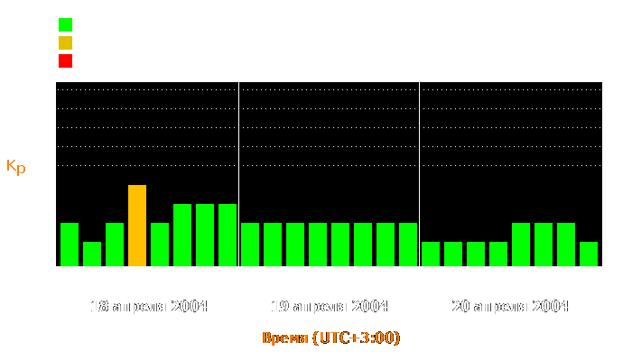 Состояние магнитосферы Земли с 18 по 20 апреля 2004 года