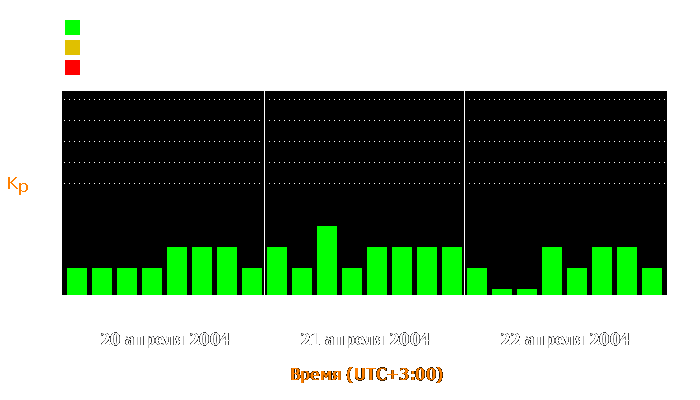 Состояние магнитосферы Земли с 20 по 22 апреля 2004 года