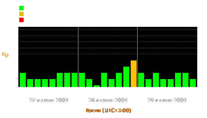 Состояние магнитосферы Земли с 27 по 29 апреля 2004 года