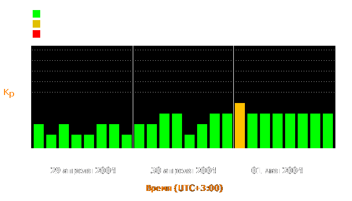 Состояние магнитосферы Земли с 29 апреля по 1 мая 2004 года