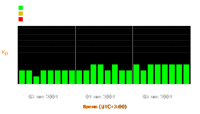 Состояние магнитосферы Земли с 3 по 5 мая 2004 года