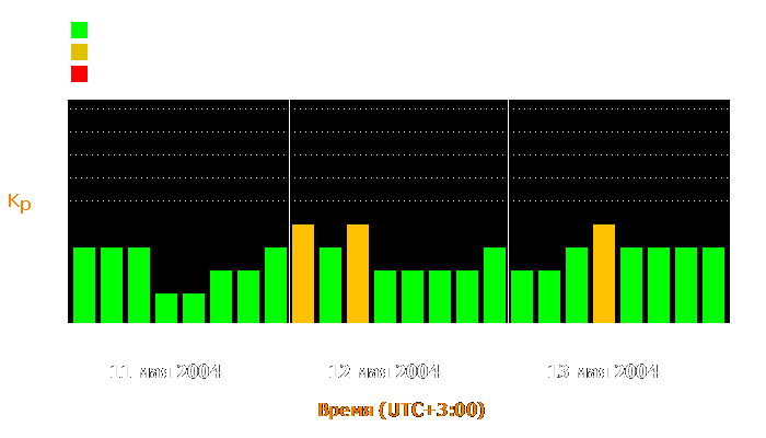 Состояние магнитосферы Земли с 11 по 13 мая 2004 года