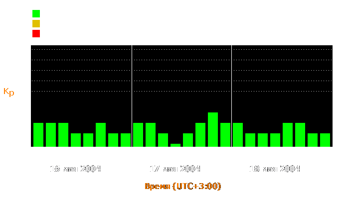 Состояние магнитосферы Земли с 16 по 18 мая 2004 года