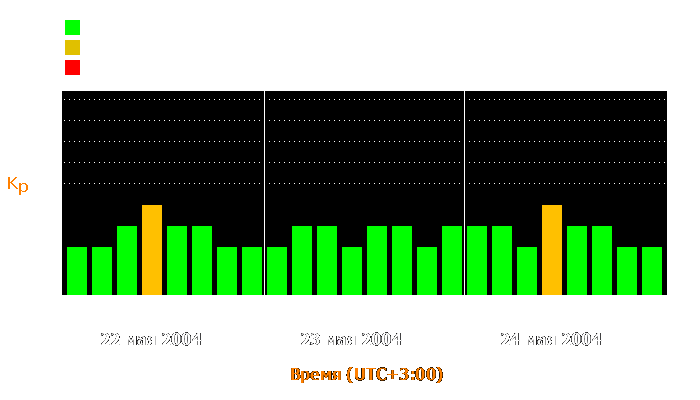 Состояние магнитосферы Земли с 22 по 24 мая 2004 года