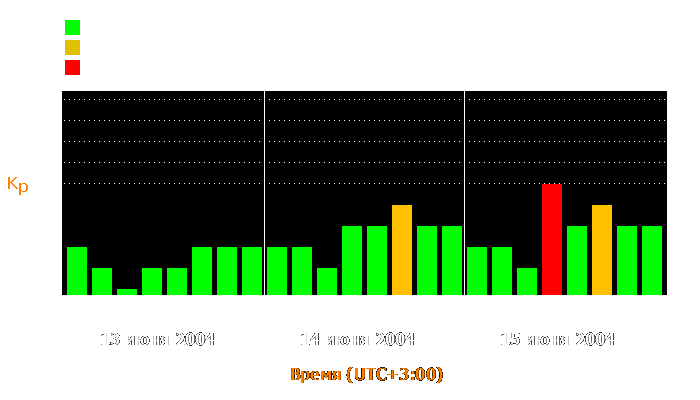 Состояние магнитосферы Земли с 13 по 15 июня 2004 года