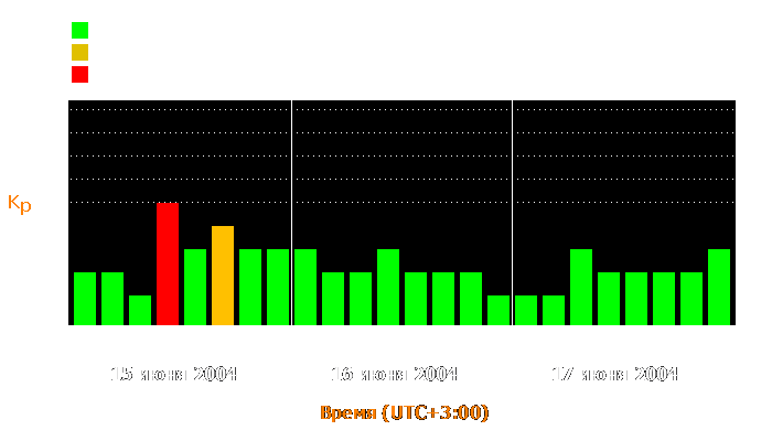 Состояние магнитосферы Земли с 15 по 17 июня 2004 года