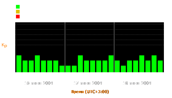 Состояние магнитосферы Земли с 16 по 18 июня 2004 года