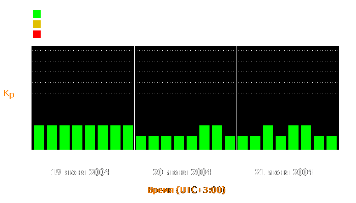 Состояние магнитосферы Земли с 19 по 21 июня 2004 года