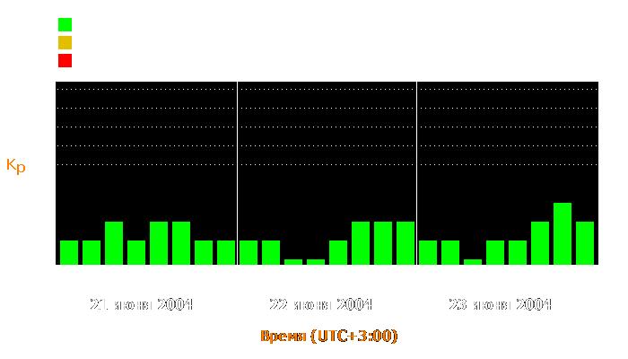 Состояние магнитосферы Земли с 21 по 23 июня 2004 года