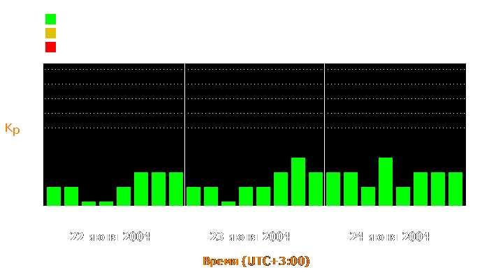 Состояние магнитосферы Земли с 22 по 24 июня 2004 года