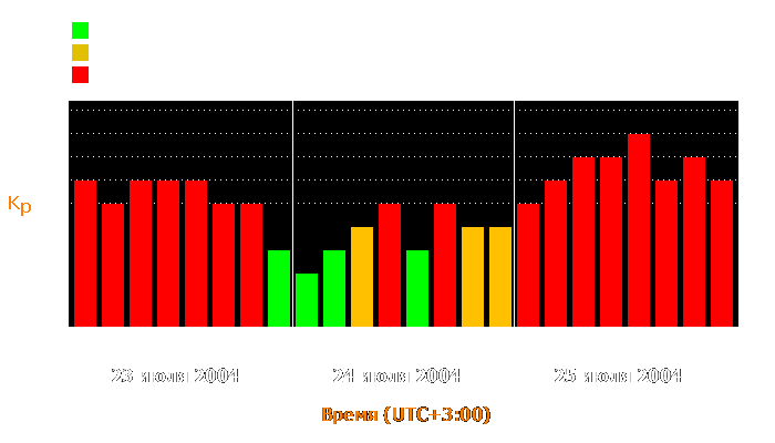 Состояние магнитосферы Земли с 23 по 25 июля 2004 года