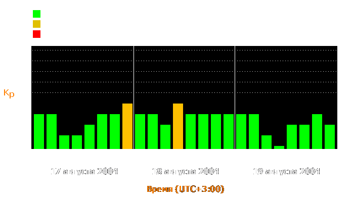 Состояние магнитосферы Земли с 17 по 19 августа 2004 года