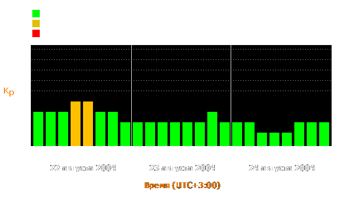 Состояние магнитосферы Земли с 22 по 24 августа 2004 года