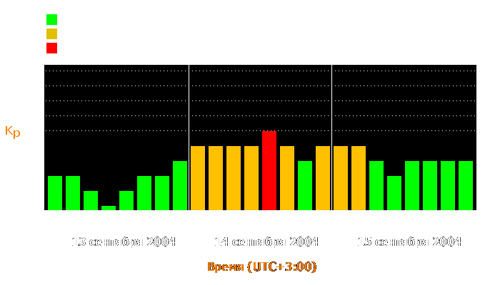 Состояние магнитосферы Земли с 13 по 15 сентября 2004 года