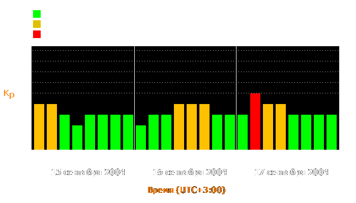 Состояние магнитосферы Земли с 15 по 17 сентября 2004 года