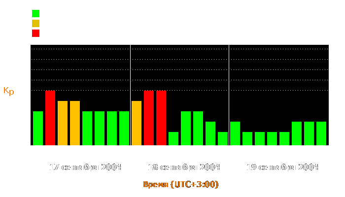 Состояние магнитосферы Земли с 17 по 19 сентября 2004 года