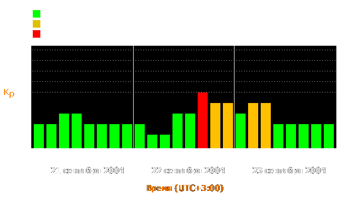 Состояние магнитосферы Земли с 21 по 23 сентября 2004 года