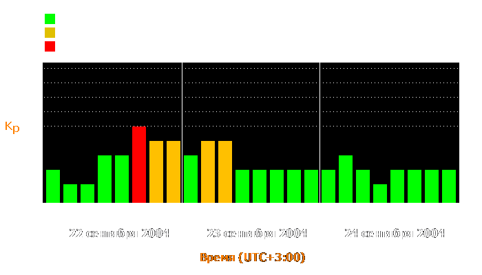 Состояние магнитосферы Земли с 22 по 24 сентября 2004 года