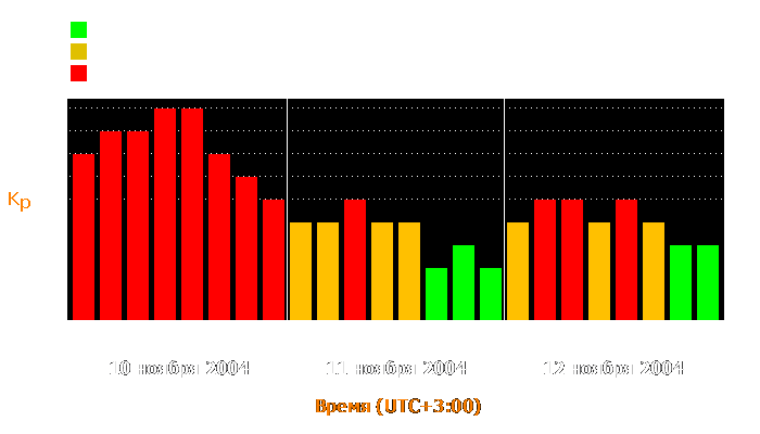 Состояние магнитосферы Земли с 10 по 12 ноября 2004 года