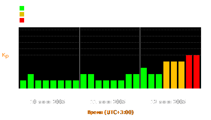 Состояние магнитосферы Земли с 10 по 12 июня 2005 года