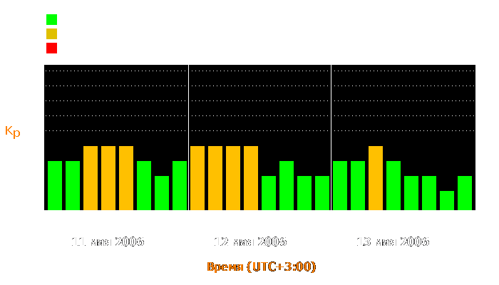 Состояние магнитосферы Земли с 11 по 13 мая 2006 года