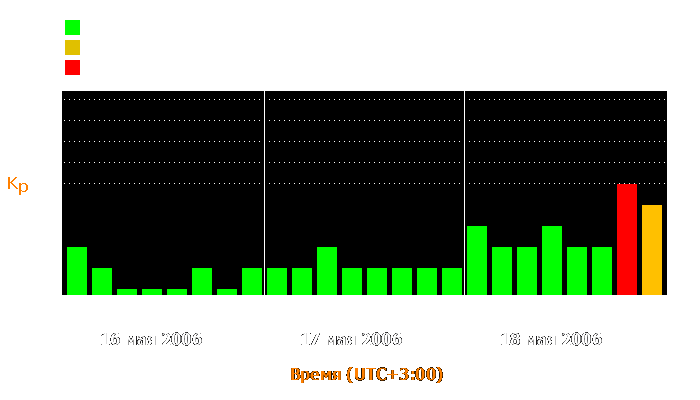 Состояние магнитосферы Земли с 16 по 18 мая 2006 года