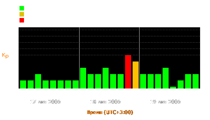 Состояние магнитосферы Земли с 17 по 19 мая 2006 года