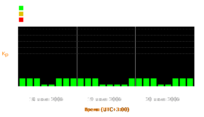 Состояние магнитосферы Земли с 18 по 20 июля 2006 года