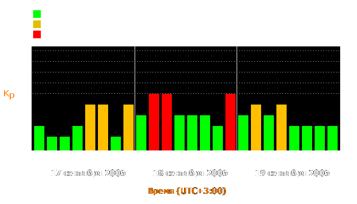 Состояние магнитосферы Земли с 17 по 19 сентября 2006 года