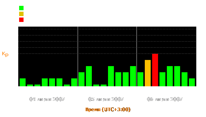 Состояние магнитосферы Земли с 4 по 6 марта 2007 года