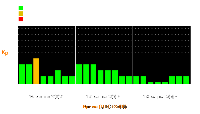 Состояние магнитосферы Земли с 16 по 18 марта 2007 года