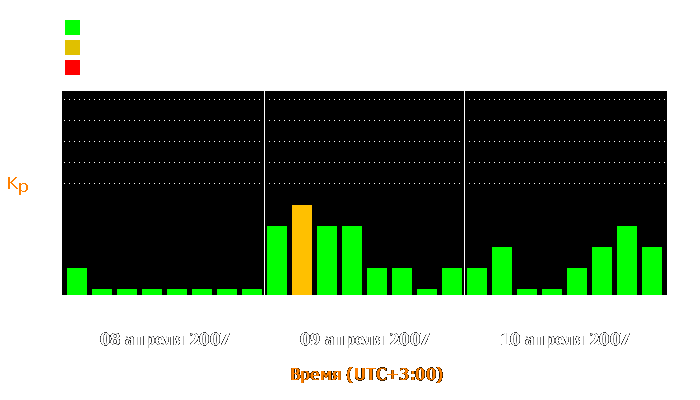 Состояние магнитосферы Земли с 8 по 10 апреля 2007 года