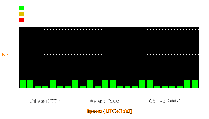 Состояние магнитосферы Земли с 4 по 6 мая 2007 года