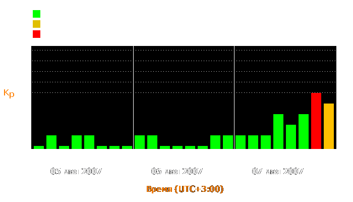 Состояние магнитосферы Земли с 5 по 7 мая 2007 года