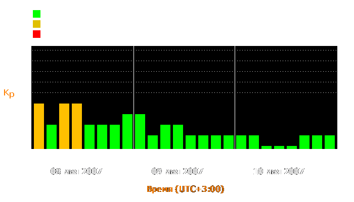 Состояние магнитосферы Земли с 8 по 10 мая 2007 года