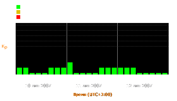 Состояние магнитосферы Земли с 10 по 12 мая 2007 года