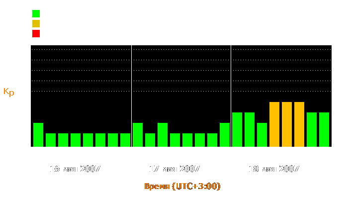 Состояние магнитосферы Земли с 16 по 18 мая 2007 года