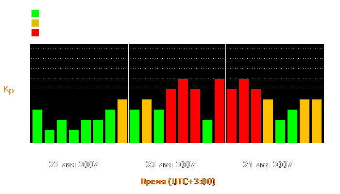 Состояние магнитосферы Земли с 22 по 24 мая 2007 года