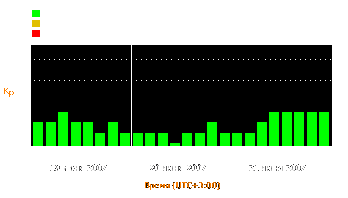 Состояние магнитосферы Земли с 19 по 21 июня 2007 года