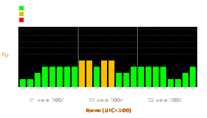 Состояние магнитосферы Земли с 21 по 23 июня 2007 года