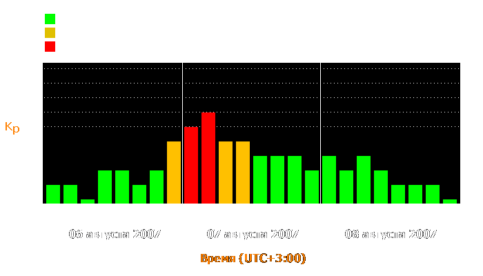 Состояние магнитосферы Земли с 6 по 8 августа 2007 года