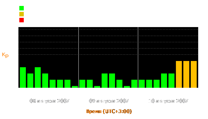 Состояние магнитосферы Земли с 8 по 10 августа 2007 года