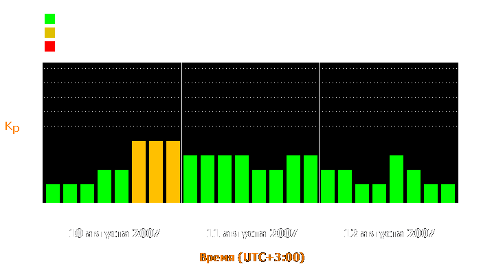 Состояние магнитосферы Земли с 10 по 12 августа 2007 года