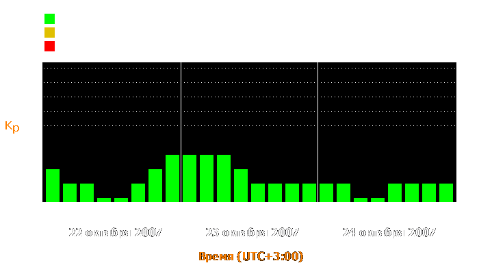 Состояние магнитосферы Земли с 22 по 24 октября 2007 года