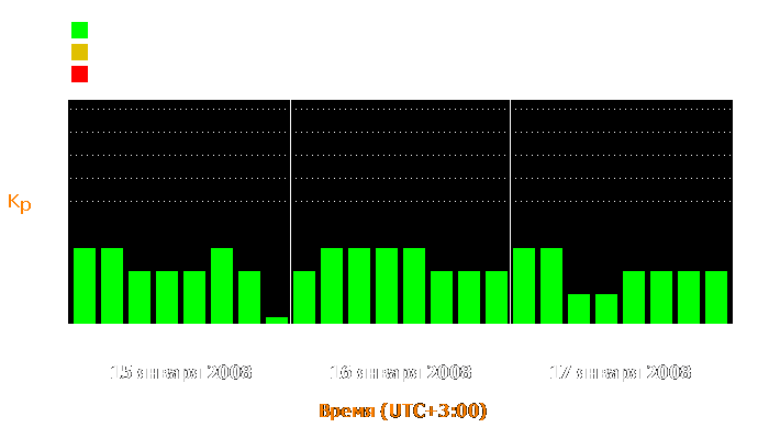 Состояние магнитосферы Земли с 15 по 17 января 2008 года